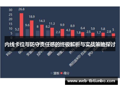 内线卡位与防守责任感的终极解析与实战策略探讨