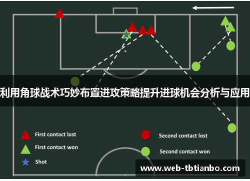 利用角球战术巧妙布置进攻策略提升进球机会分析与应用