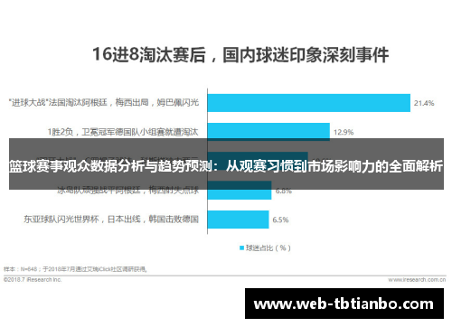 篮球赛事观众数据分析与趋势预测：从观赛习惯到市场影响力的全面解析