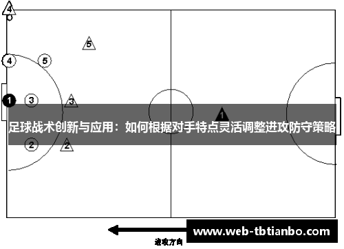 足球战术创新与应用：如何根据对手特点灵活调整进攻防守策略