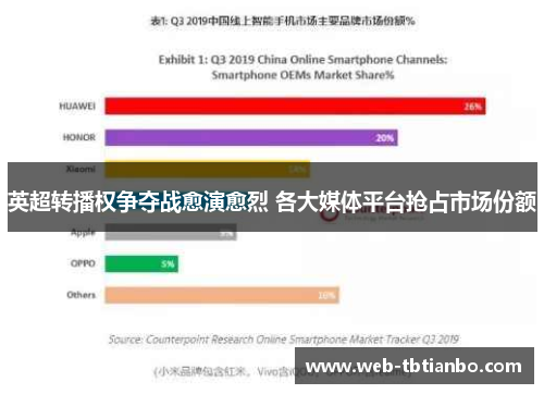 英超转播权争夺战愈演愈烈 各大媒体平台抢占市场份额