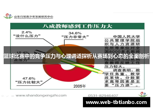 篮球比赛中的竞争压力与心理调适探析从赛场到心态的全面剖析