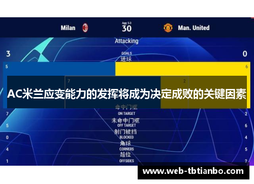 AC米兰应变能力的发挥将成为决定成败的关键因素