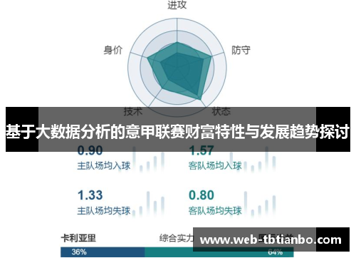 基于大数据分析的意甲联赛财富特性与发展趋势探讨