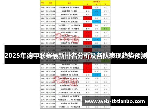 2025年德甲联赛最新排名分析及各队表现趋势预测