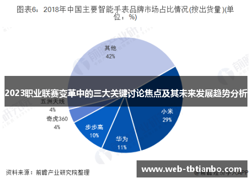 2023职业联赛变革中的三大关键讨论焦点及其未来发展趋势分析