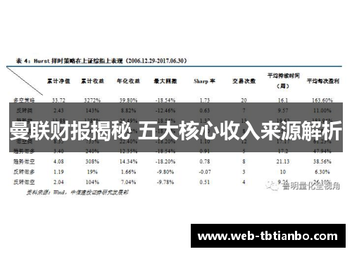 曼联财报揭秘 五大核心收入来源解析