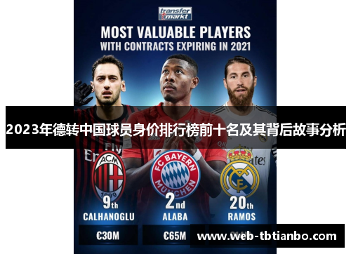 2023年德转中国球员身价排行榜前十名及其背后故事分析