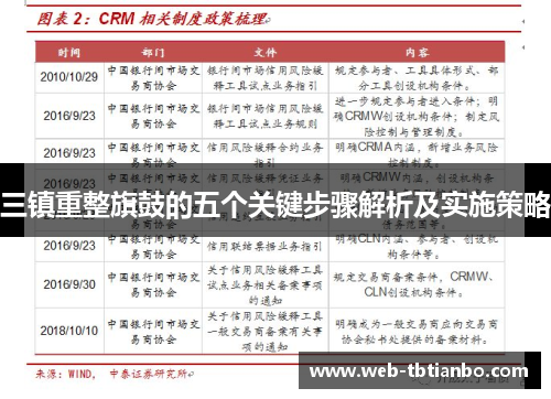 三镇重整旗鼓的五个关键步骤解析及实施策略