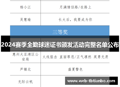 2024赛季全勤球迷证书颁发活动完整名单公布