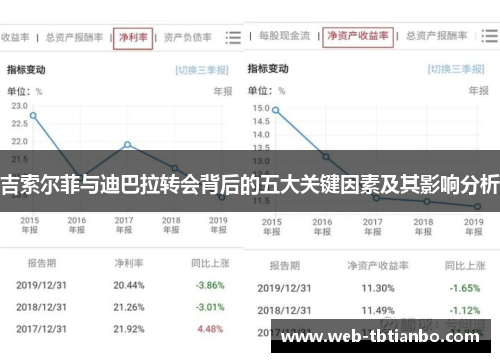吉索尔菲与迪巴拉转会背后的五大关键因素及其影响分析