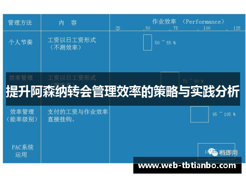 提升阿森纳转会管理效率的策略与实践分析