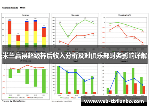 米兰赢得超级杯后收入分析及对俱乐部财务影响详解