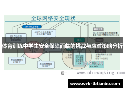 体育训练中学生安全保障面临的挑战与应对策略分析