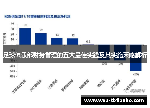 足球俱乐部财务管理的五大最佳实践及其实施策略解析