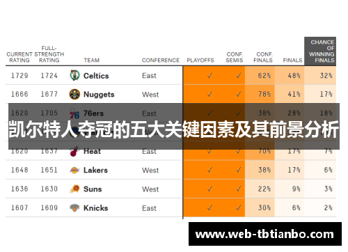 凯尔特人夺冠的五大关键因素及其前景分析