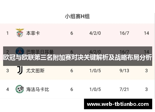 欧冠与欧联第三名附加赛对决关键解析及战略布局分析